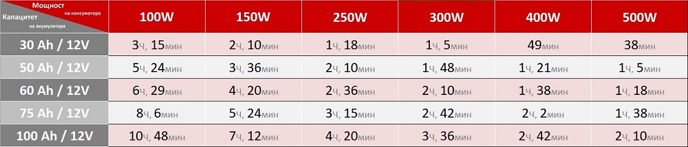 Таблица за избор на LiFePO4 акумулатор